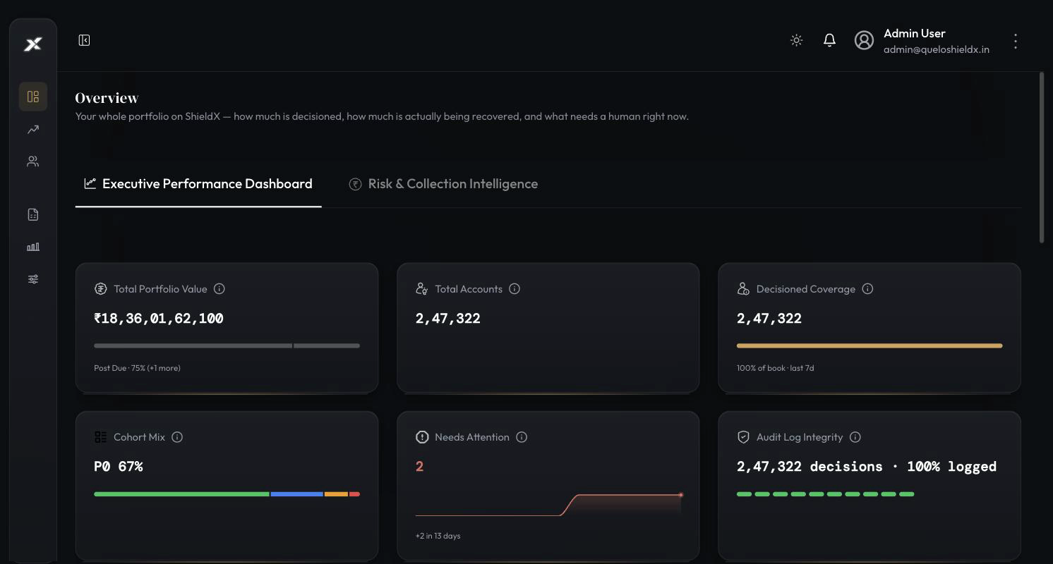 The ShieldX console — portfolio overview with decision coverage and audit-log integrity